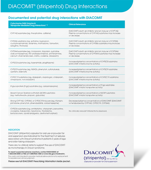 Download documented and potential drug interactions with DIACOMIT