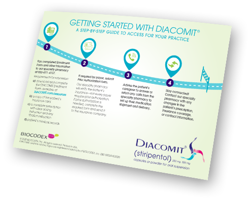 For more detailed information on ordering and support, download the Getting Started with DIACOMIT Access Card for healthcare providers